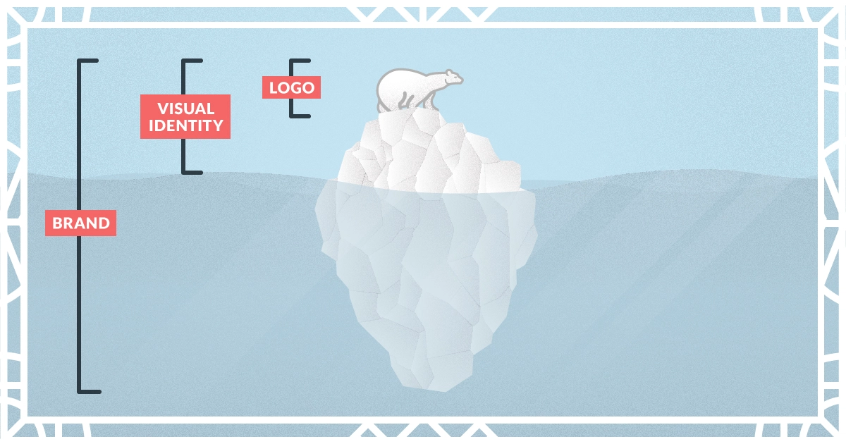 Iceberg Brand Diagram